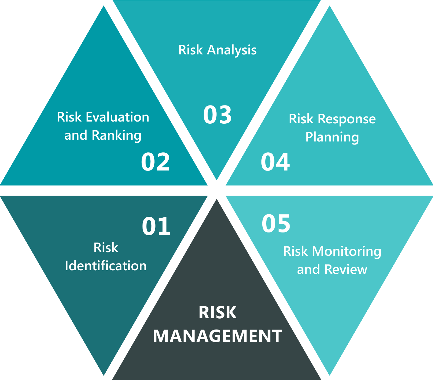 Risk Management | Axess Group